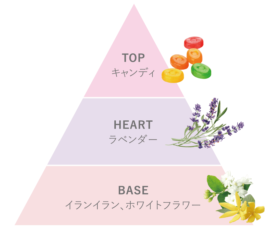 TOP：キャンディ、HEART：ベレンダー、BASE：イランイラン、ホワイトフラワー